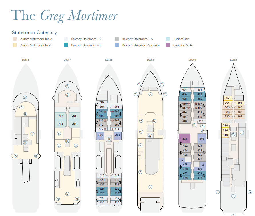 Greg Mortimer Deckplan